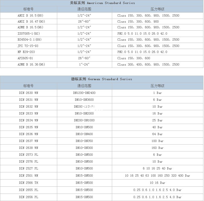 pvc法兰的常用材料