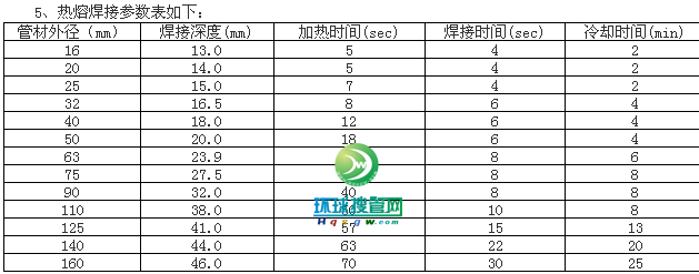 热熔焊接参数