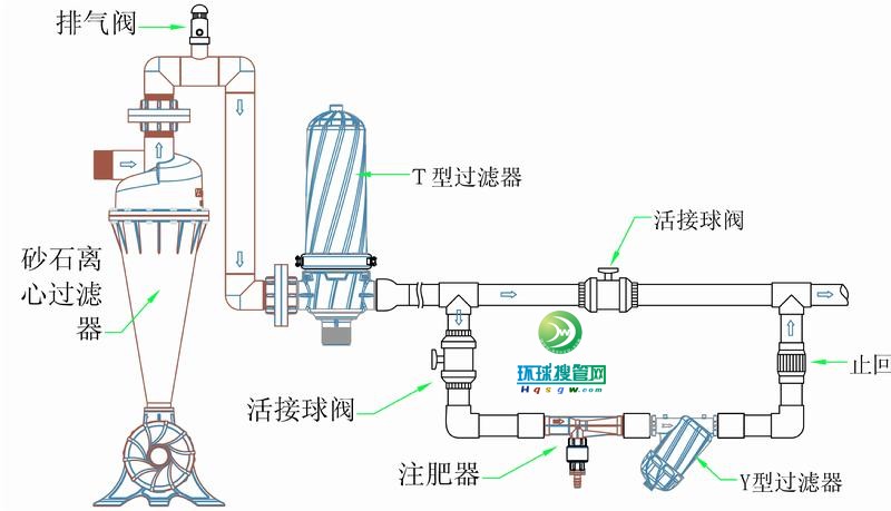 离心过滤器