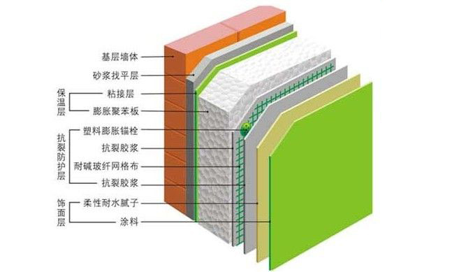 当前几种常见建筑保温材料介绍